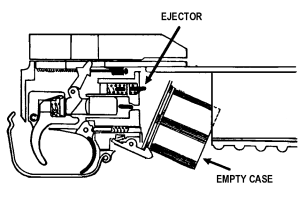 Figure 2-6. Ejecting the round or cartridge case.