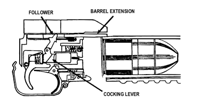 Figure 2-7. Loading the M203 grenade launcher.