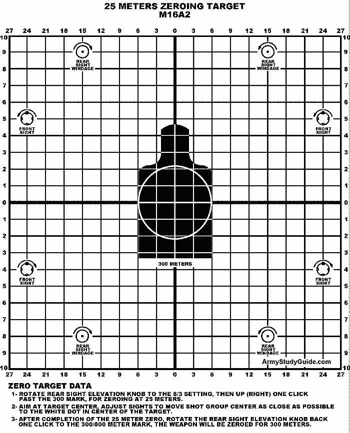 25 Meter M16A2 Zero Target Not Shown To Scale ArmyStudyGuide 