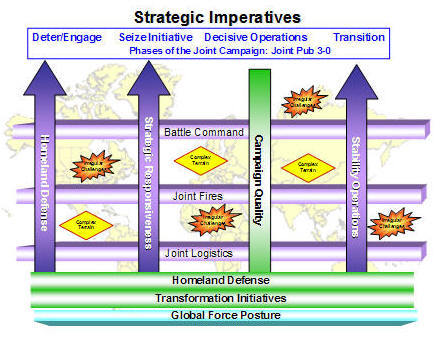 army strategic planning guidance 2021