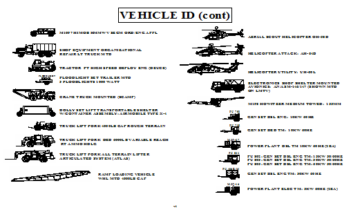 U.S. Army Vehicle Identification (ArmyStudyGuide.com)